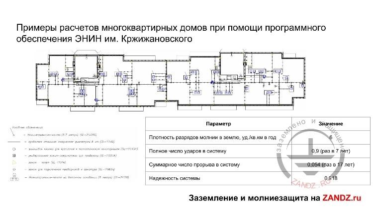Examples of calculations for apartment buildings by using Krzhizhanovskiy ENIN software